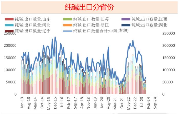 数据来源:隆众化工,海关总署,紫金天风期货
