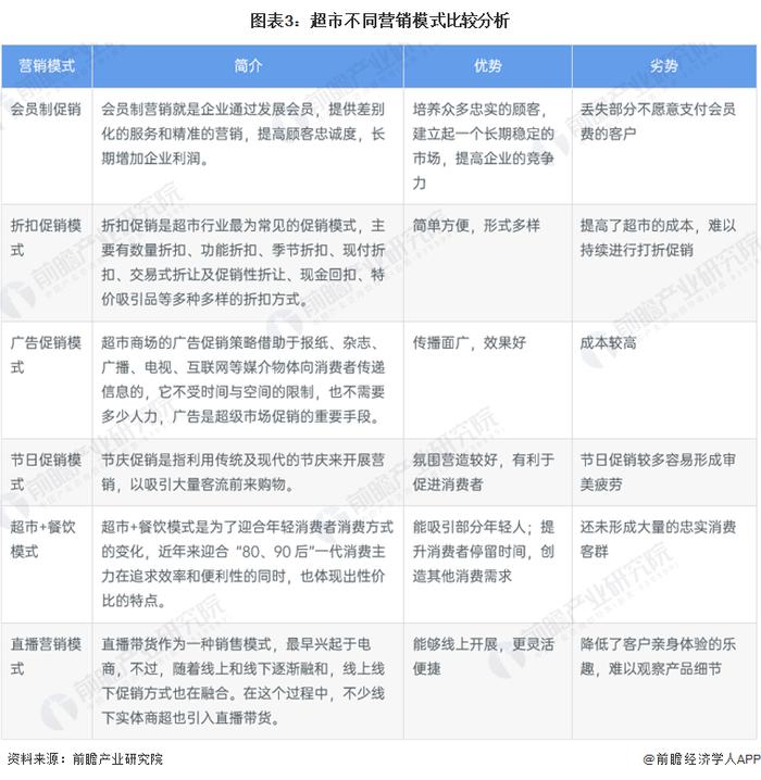 知名超市突然停业，门店曾超200家！前CEO回应：现金流断裂【附超市行业发展现状分析】