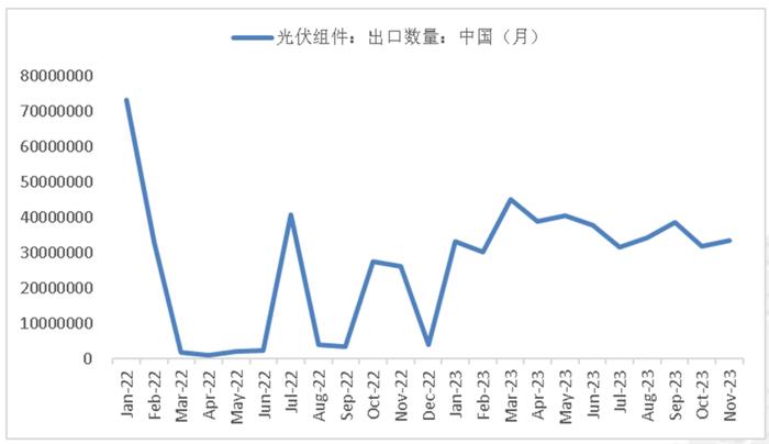 数据来源:海关,紫金天风期货