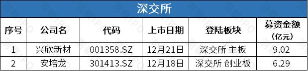 辅助生殖医疗机构爱维艾夫赴港IPO，输电线路铁塔生产商宏盛华源上市首日收涨340% | IPO观察