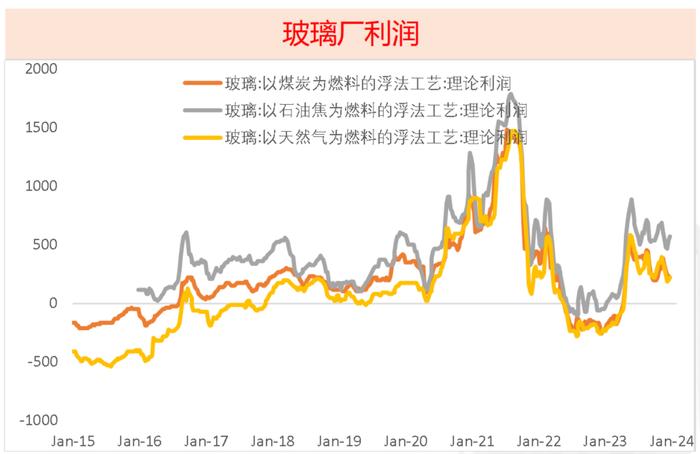 数据来源:紫金天风期货