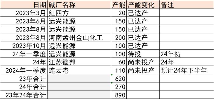 数据来源:紫金天风期货