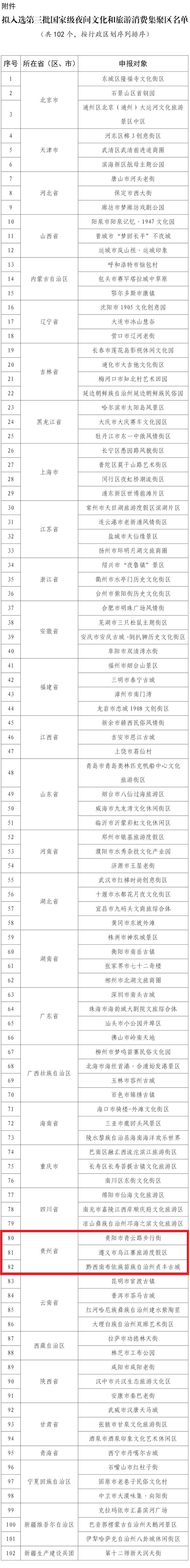 贵州三地入选！第三批国家级夜间文化和旅游消费集聚区名单公示