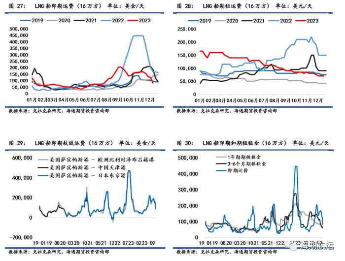 【期海通行】红海事件持续发酵，集运欧线跳涨45%，阿芙拉型油轮涨幅居前 ｜航运界