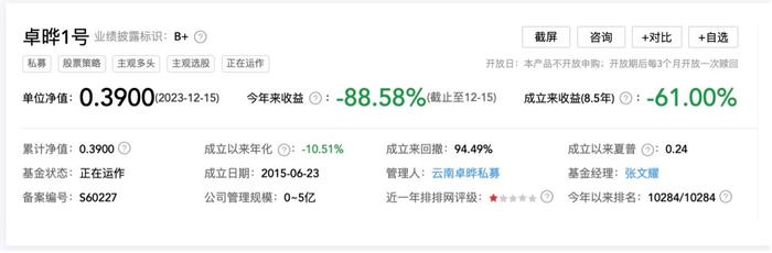 投100万私募仅剩3万块，堪称年底最惨，私募惊现三分基、一毛基，超百只净值低于5毛