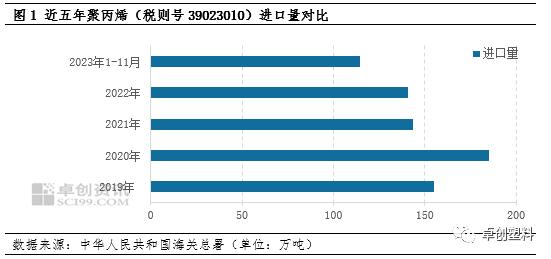 聚丙烯：中止部分产品关税减让对中国聚丙烯进口市场的影响