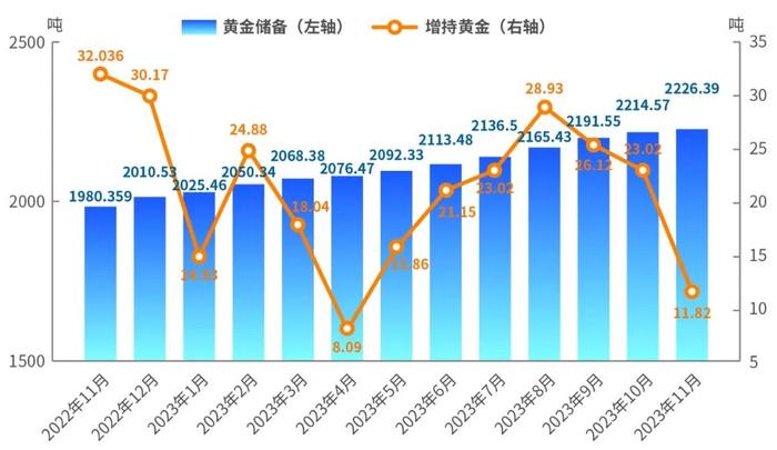 黄金储备在国际货币体系中具有战略意义