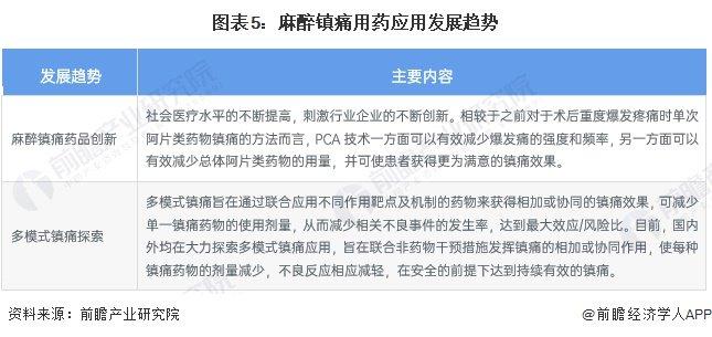 2024年中国麻醉用药行业麻醉镇痛药市场分析 药品持续创新、多模式镇痛探索是重要发展趋势【组图】