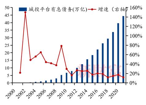 罗志恒：全球经济从效率转向安全模式，经济面临进一步下行压力，明年中国经济怎么走？