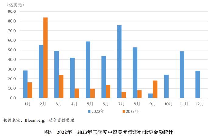 【专项研究】中资离岸债券市场发展的新趋势