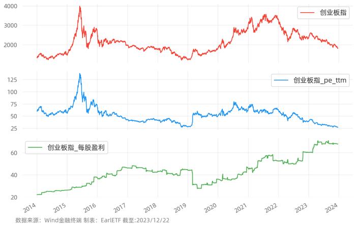 买创业板，赚钱为什么那么难？