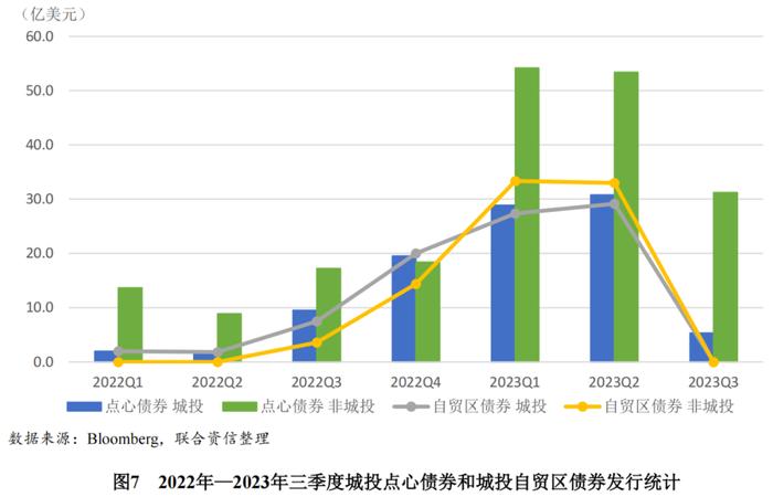 【专项研究】中资离岸债券市场发展的新趋势