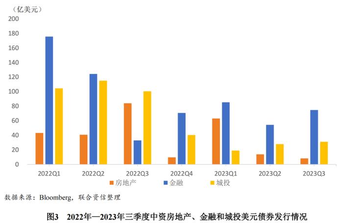 【专项研究】中资离岸债券市场发展的新趋势