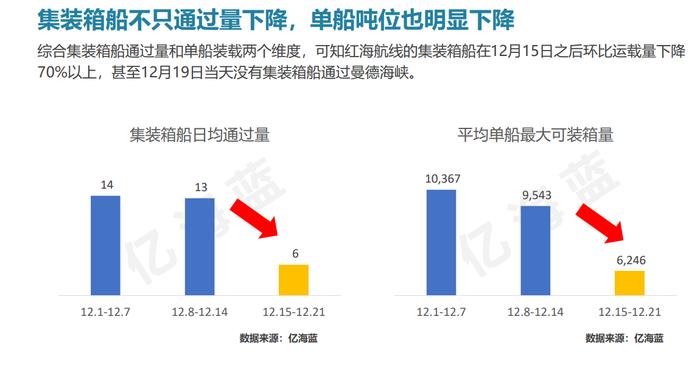 图片来源:亿海蓝