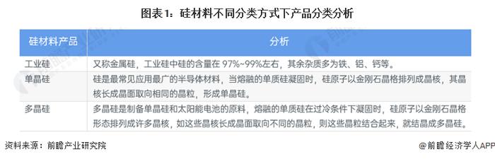 280亿大手笔！硅料巨头通威股份“逆势”扩产，释放什么信号？【附工业硅行业发展现状分析】