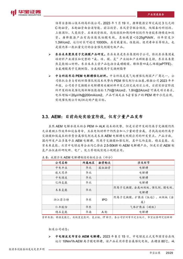 四种类型电解槽及部件分析！