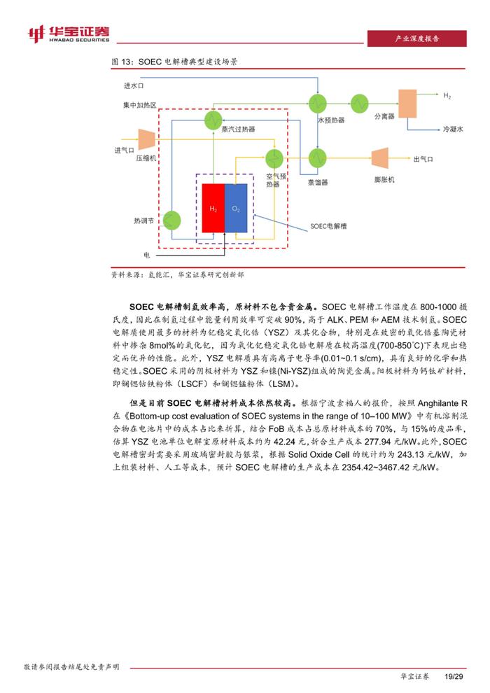 四种类型电解槽及部件分析！