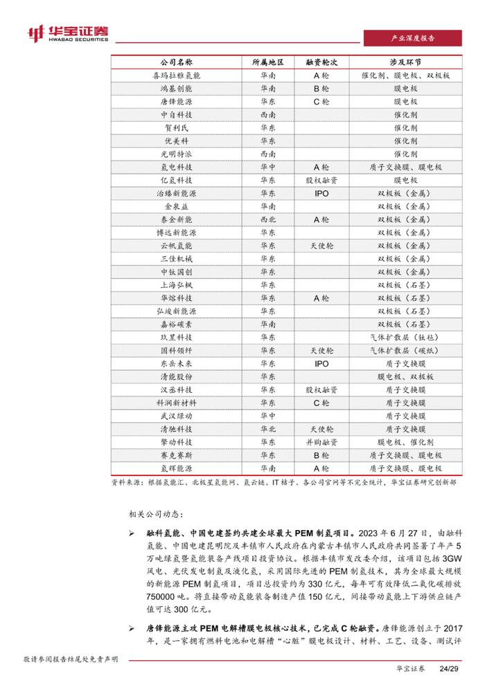 四种类型电解槽及部件分析！