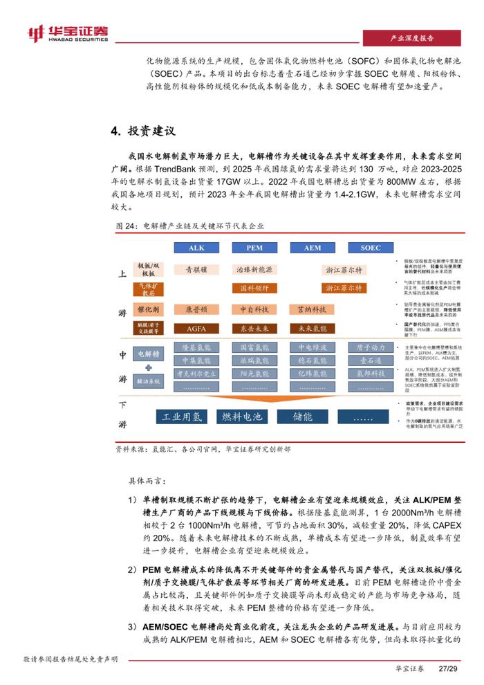 四种类型电解槽及部件分析！