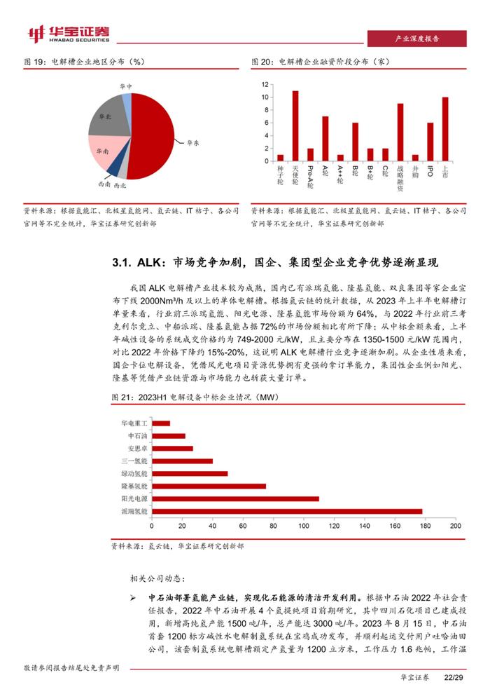 四种类型电解槽及部件分析！