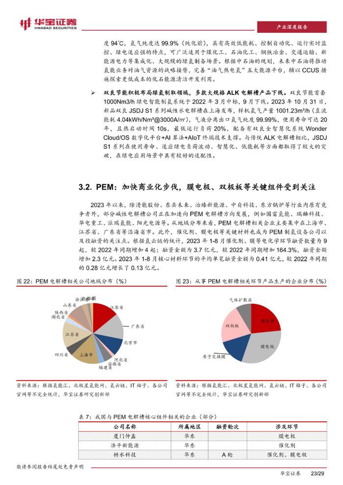 四种类型电解槽及部件分析！