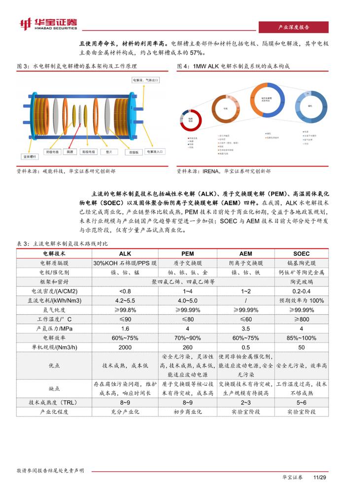 四种类型电解槽及部件分析！