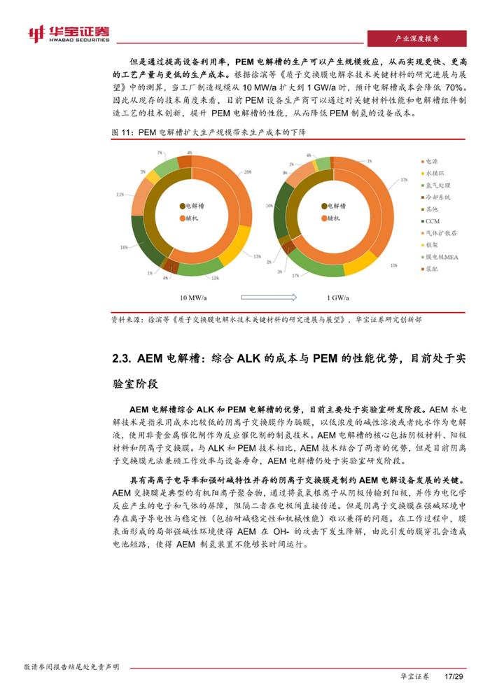 四种类型电解槽及部件分析！