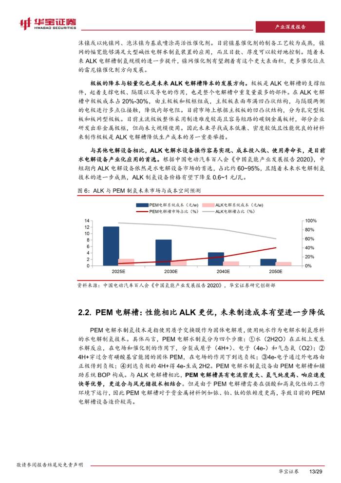 四种类型电解槽及部件分析！