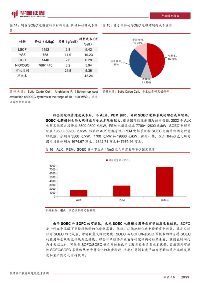 四种类型电解槽及部件分析！