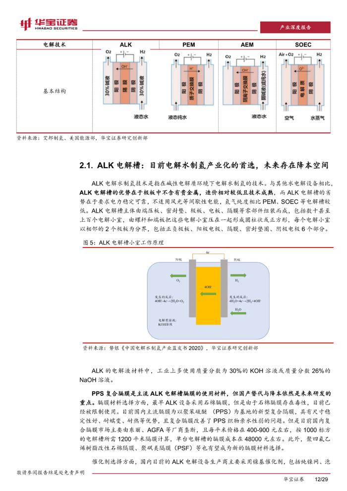 四种类型电解槽及部件分析！