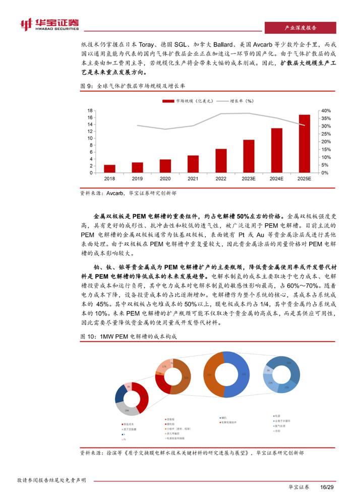 四种类型电解槽及部件分析！