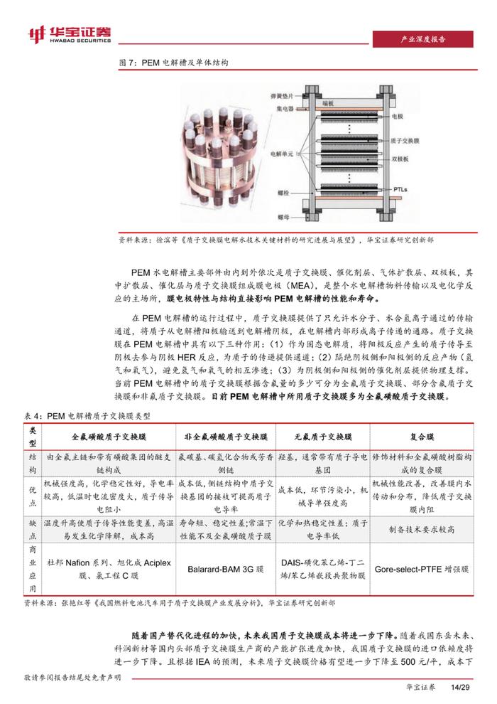 四种类型电解槽及部件分析！