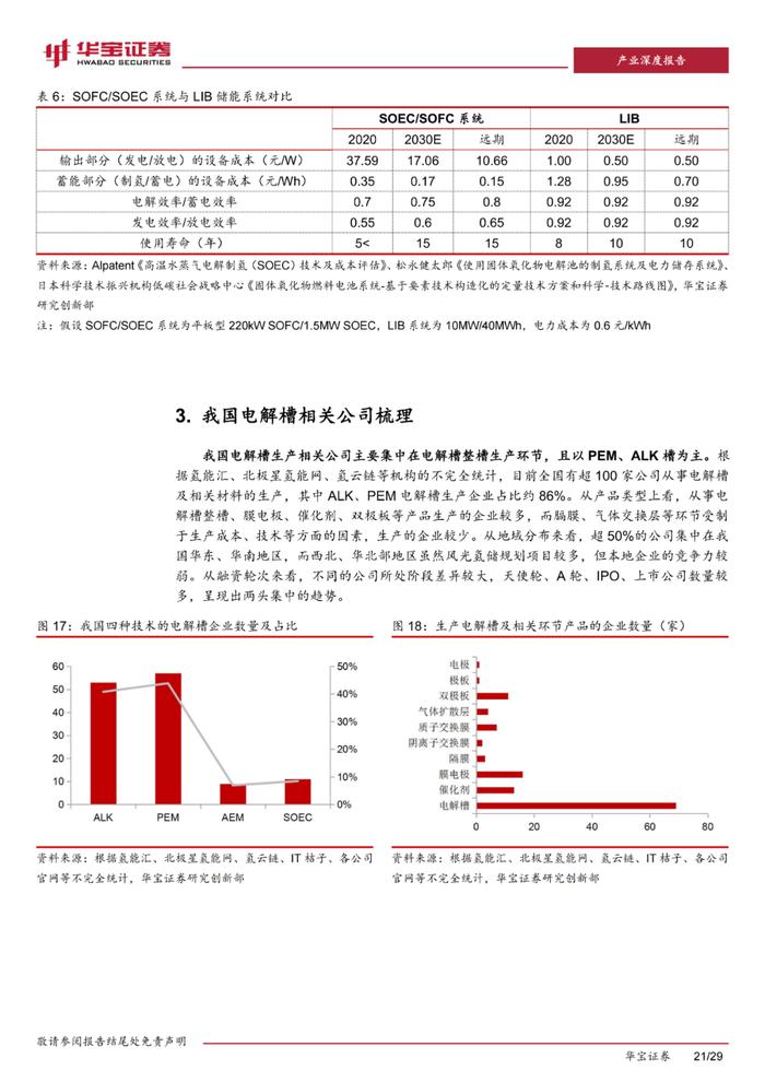 四种类型电解槽及部件分析！