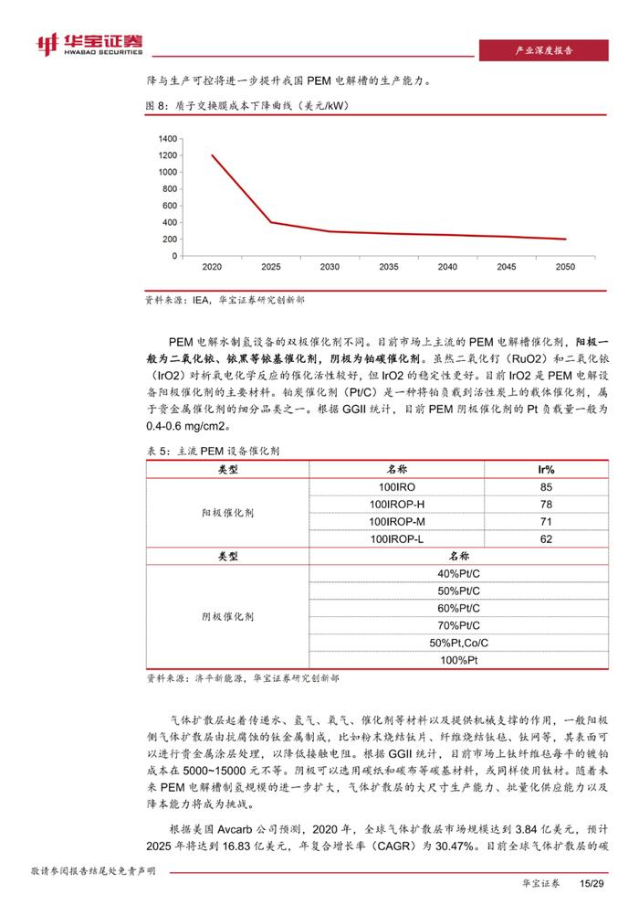 四种类型电解槽及部件分析！