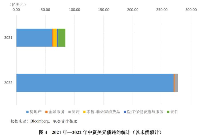 【专项研究】中资离岸债券市场发展的新趋势