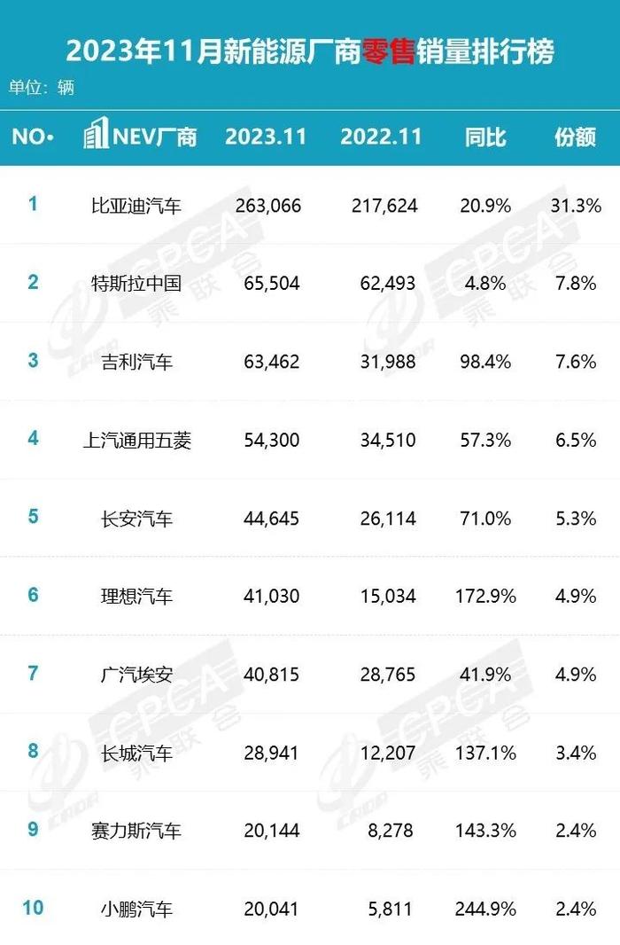 8年30万辆！零跑汽车跑起来了吗|杠杆观车