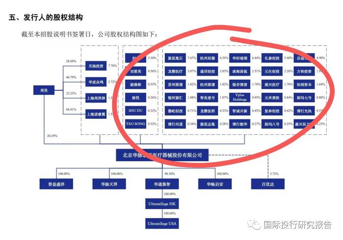 北京华脉泰科终止IPO：不盈利的医疗器械公司过年难！销售费用占营业收入50%被问询！上市失败周女士某些对赌条款恢复