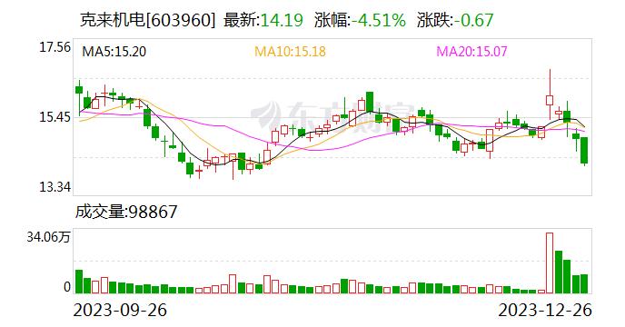 克来机电：公司就智能装备的开发与国内主流新能源车造车新势力公司都有接触