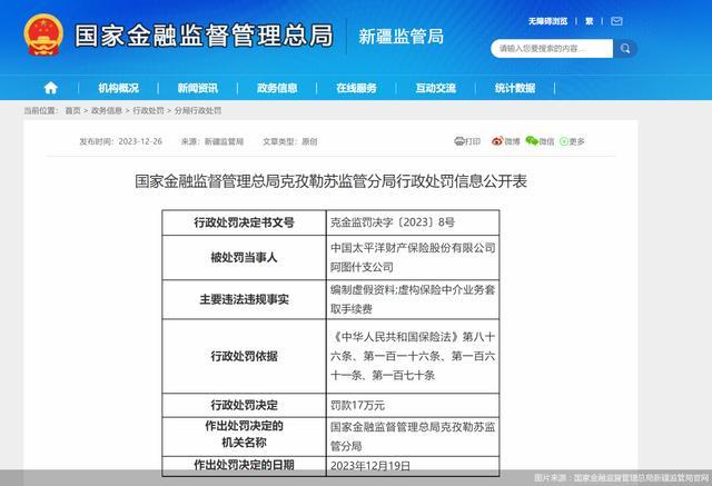 因编制虚假资料等，太保产险阿图什支公司合计被罚20万元