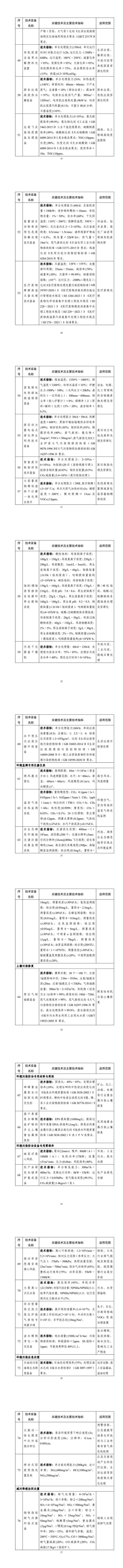 最新！《国家鼓励发展的重大环保技术装备目录（2023年版）》公布