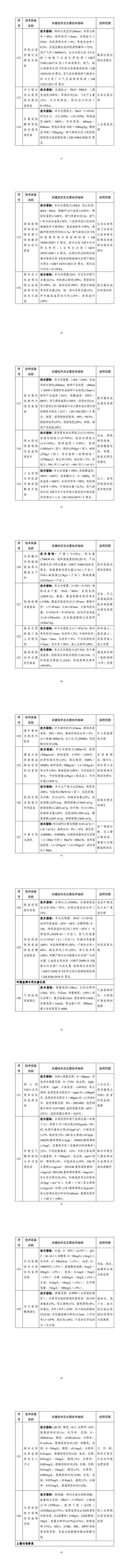 最新！《国家鼓励发展的重大环保技术装备目录（2023年版）》公布