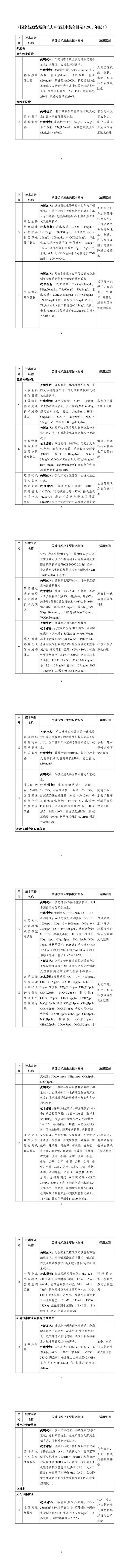 最新！《国家鼓励发展的重大环保技术装备目录（2023年版）》公布