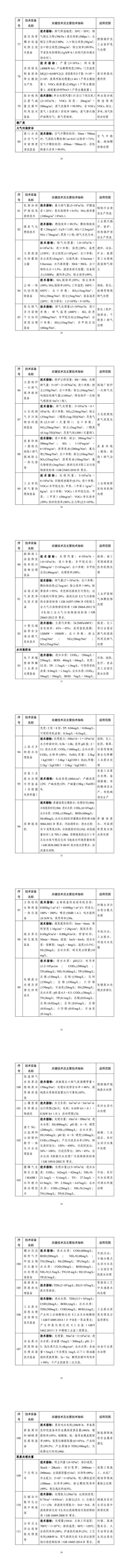 最新！《国家鼓励发展的重大环保技术装备目录（2023年版）》公布