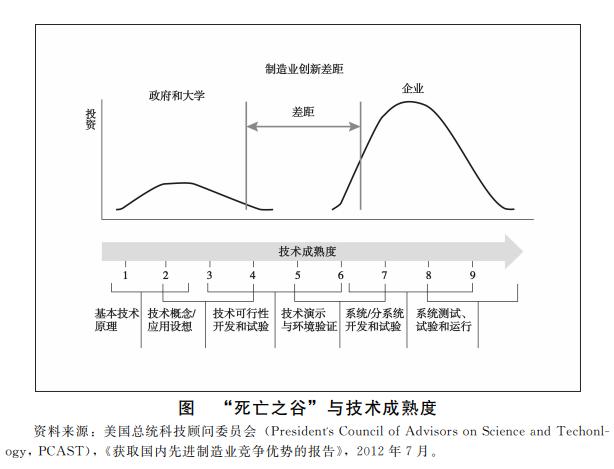 智库视点丨技术育成是实现科技自立自强的关键环节