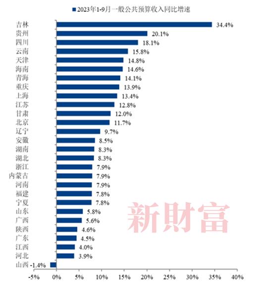 罗志恒：全球经济从效率转向安全模式，经济面临进一步下行压力，明年中国经济怎么走？