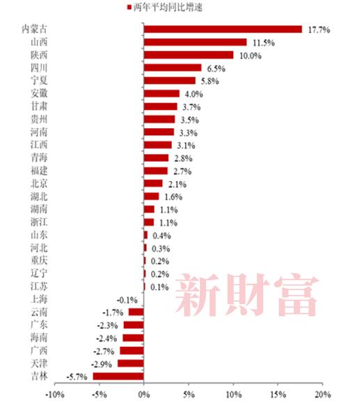 罗志恒：全球经济从效率转向安全模式，经济面临进一步下行压力，明年中国经济怎么走？