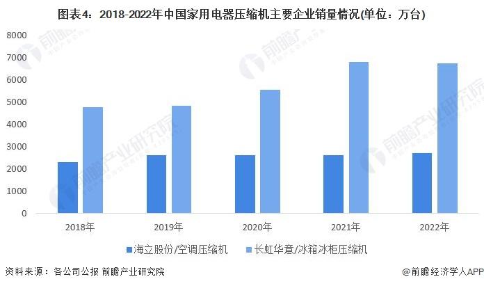 起诉格力侵权获赔5849万！董明珠：奥克斯这家企业，我觉得可以用无耻两个字来形容【附家电零部件行业现状分析】