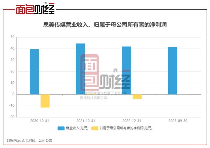 思美传媒信披不完整被责令改正：东方红资管、申万宏源证券三季度末重仓持股