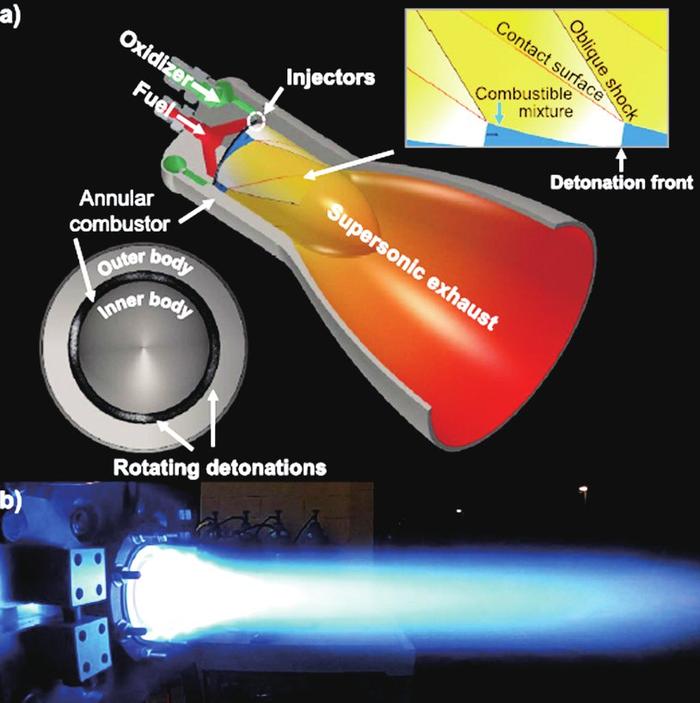 旋转爆震火箭发动机完成实验验证