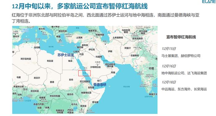 图片来源:亿海蓝